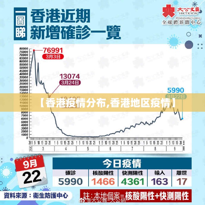 【香港疫情分布,香港地区疫情】