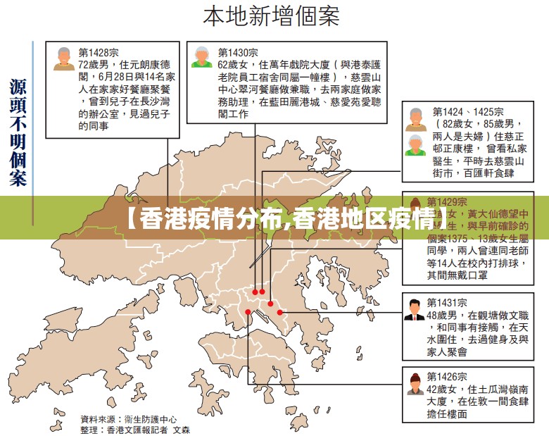【香港疫情分布,香港地区疫情】