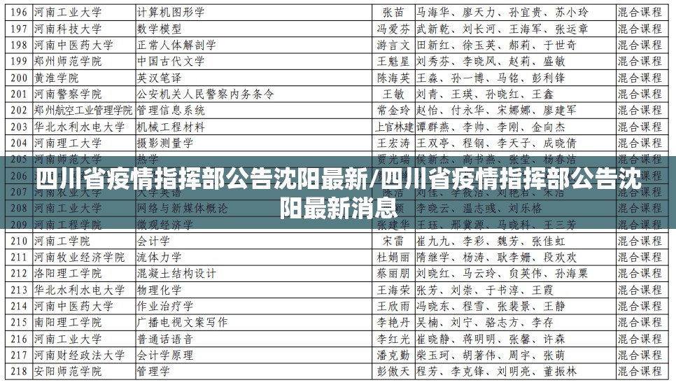 四川省疫情指挥部公告沈阳最新/四川省疫情指挥部公告沈阳最新消息