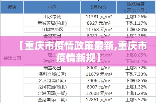 【重庆市疫情政策最新,重庆市疫情新规】