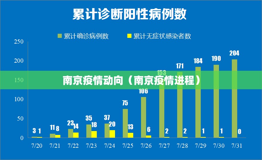 南京疫情动向（南京疫情进程）