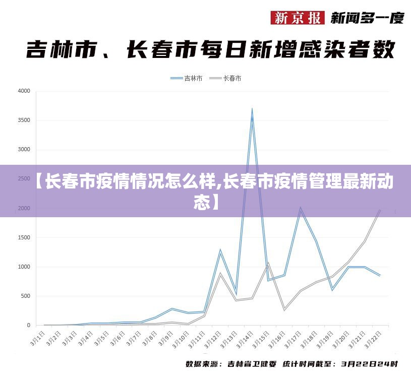 【长春市疫情情况怎么样,长春市疫情管理最新动态】