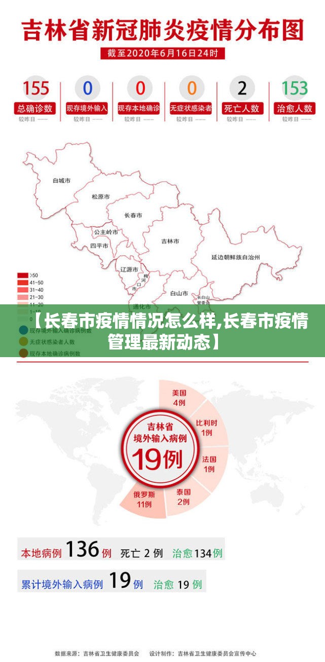 【长春市疫情情况怎么样,长春市疫情管理最新动态】