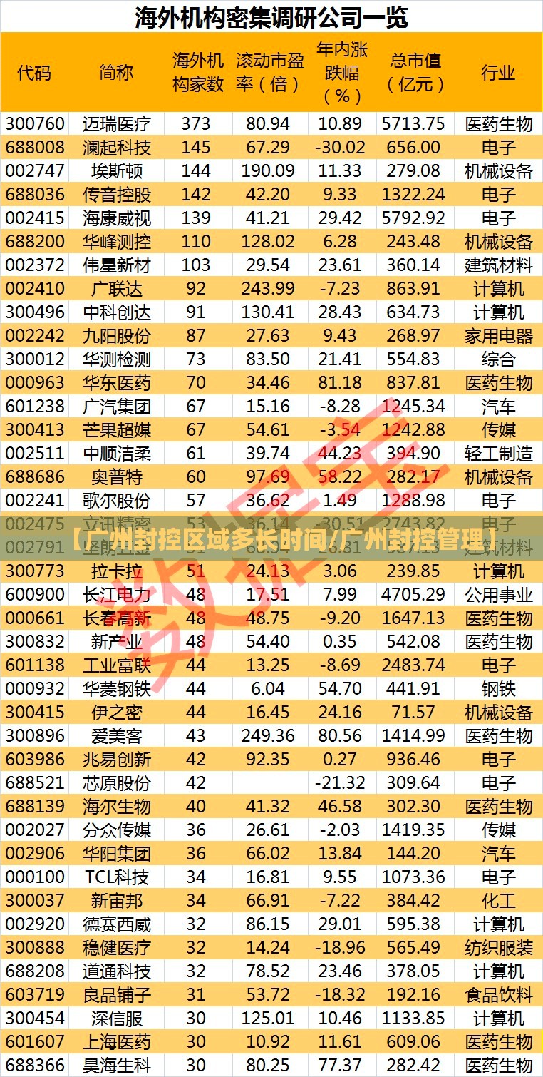 【广州封控区域多长时间/广州封控管理】