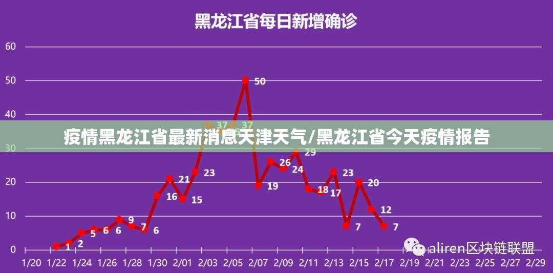 疫情黑龙江省最新消息天津天气/黑龙江省今天疫情报告