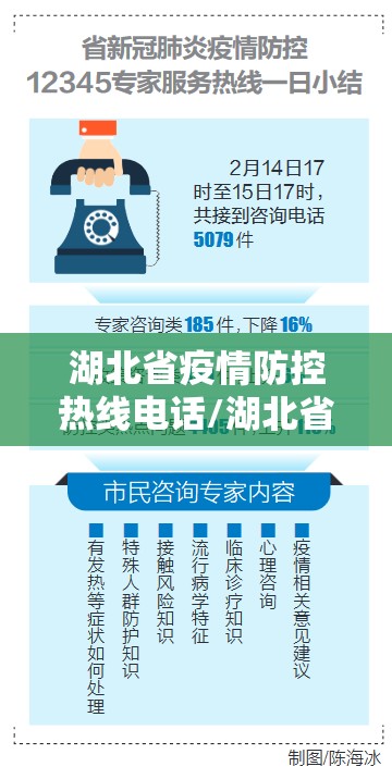 湖北省疫情防控热线电话/湖北省疫情防控热线电话是多少