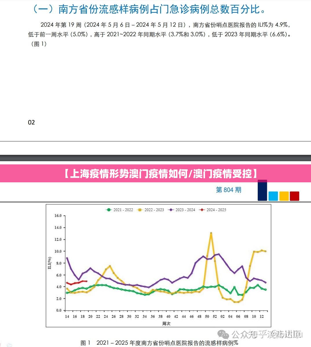 【上海疫情形势澳门疫情如何/澳门疫情受控】