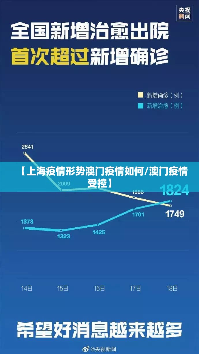 【上海疫情形势澳门疫情如何/澳门疫情受控】