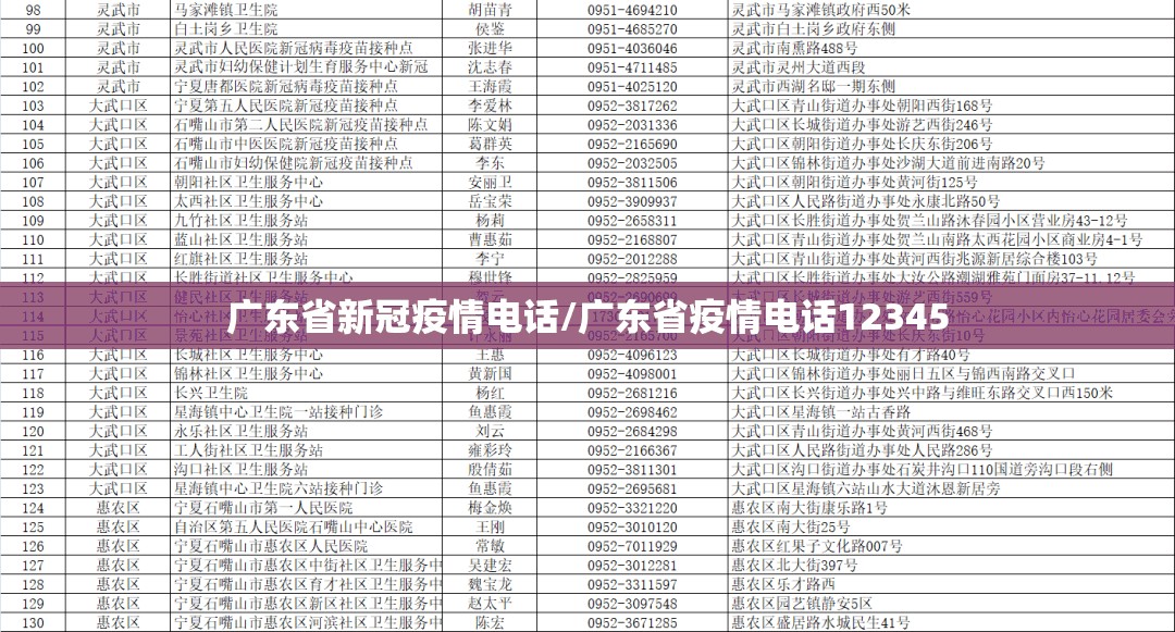 广东省新冠疫情电话/广东省疫情电话12345