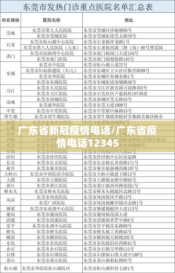 广东省新冠疫情电话/广东省疫情电话12345