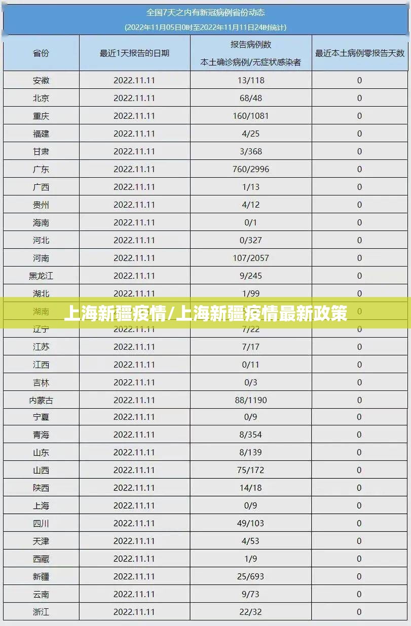 上海新疆疫情/上海新疆疫情最新政策