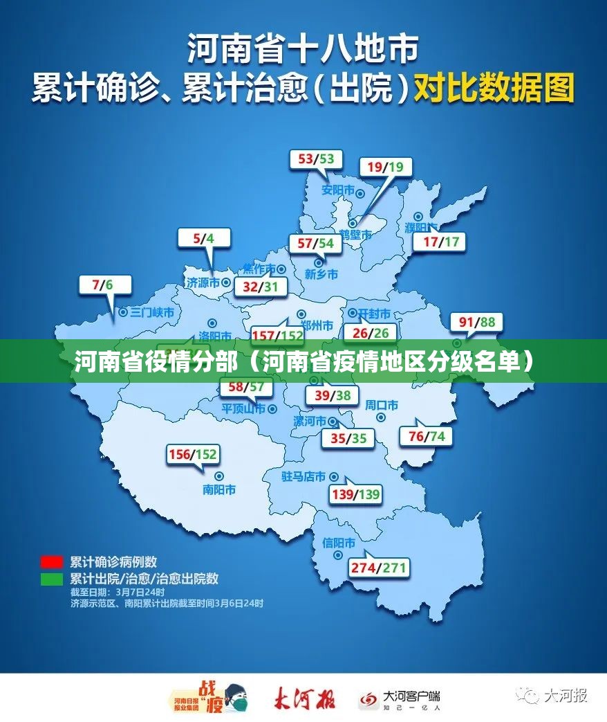 河南省役情分部（河南省疫情地区分级名单）