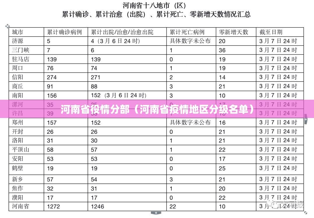 河南省役情分部（河南省疫情地区分级名单）