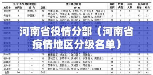 河南省役情分部（河南省疫情地区分级名单）