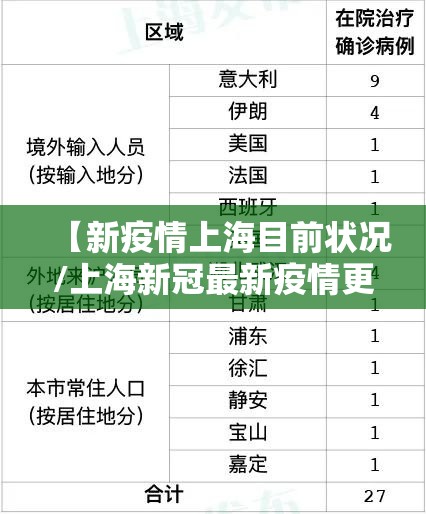 【新疫情上海目前状况/上海新冠最新疫情更新】