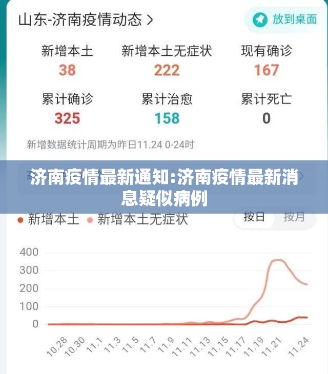 济南疫情最新通知:济南疫情最新消息疑似病例