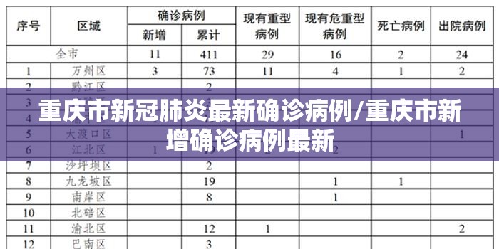 重庆市新冠肺炎最新确诊病例/重庆市新增确诊病例最新