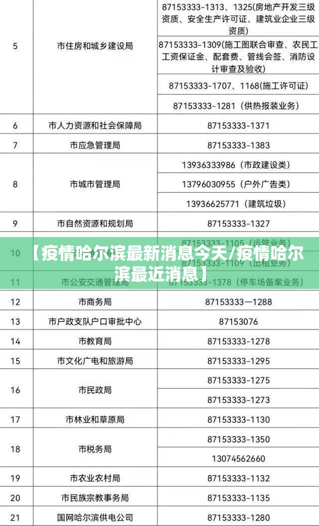 【疫情哈尔滨最新消息今天/疫情哈尔滨最近消息】