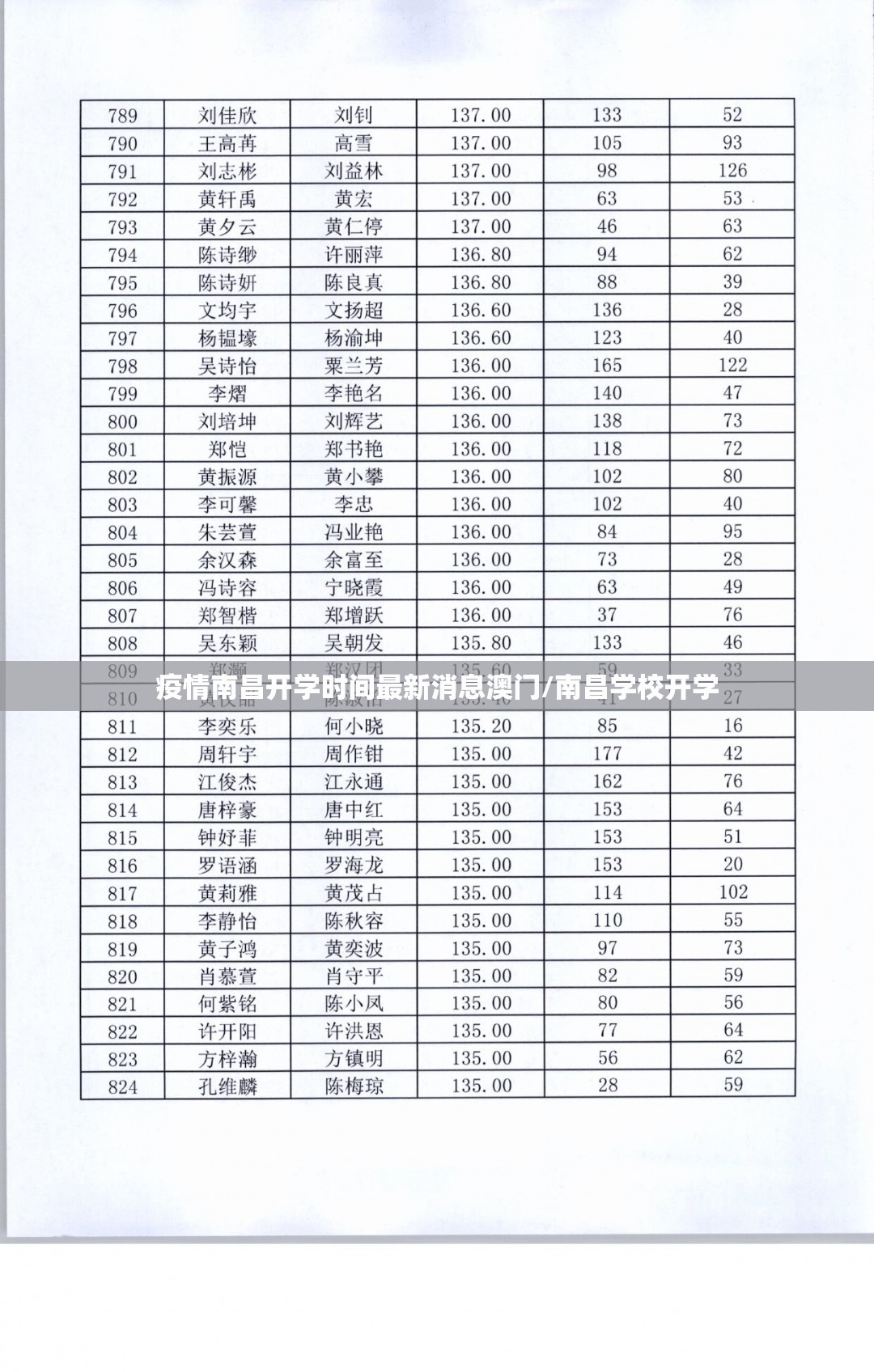 疫情南昌开学时间最新消息澳门/南昌学校开学