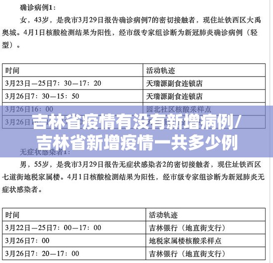 吉林省疫情有没有新增病例/吉林省新增疫情一共多少例