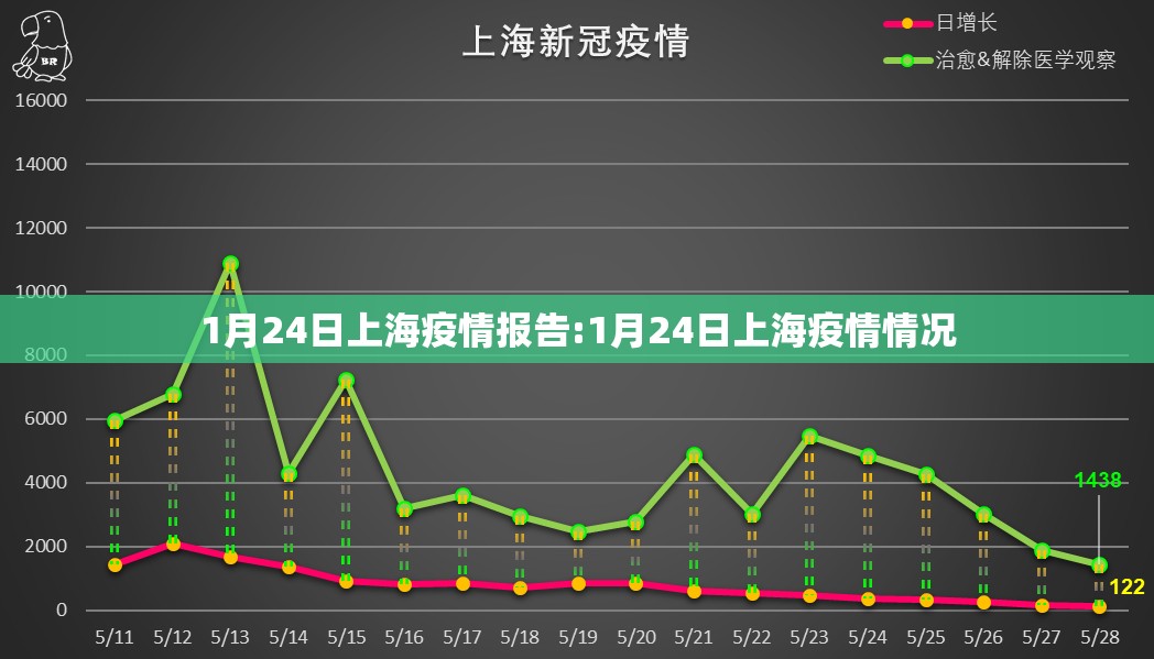 1月24日上海疫情报告:1月24日上海疫情情况