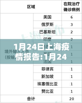 1月24日上海疫情报告:1月24日上海疫情情况
