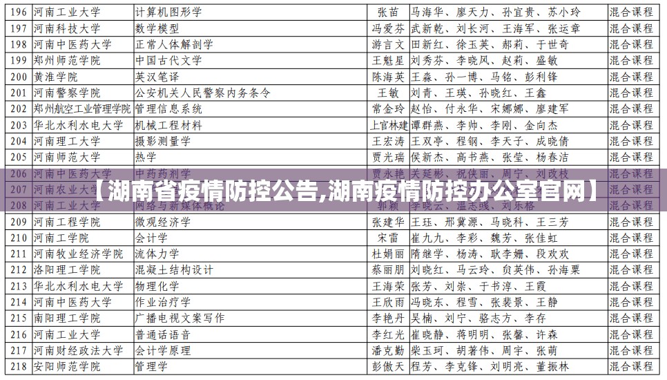 【湖南省疫情防控公告,湖南疫情防控办公室官网】