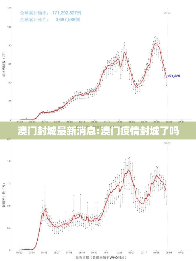 澳门封城最新消息:澳门疫情封城了吗