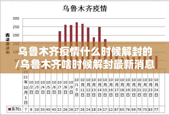 乌鲁木齐疫情什么时候解封的/乌鲁木齐啥时候解封最新消息