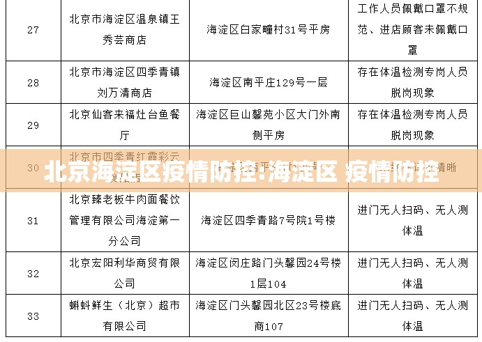 北京海淀区疫情防控:海淀区 疫情防控