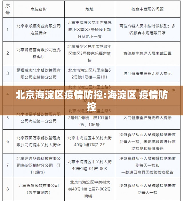 北京海淀区疫情防控:海淀区 疫情防控