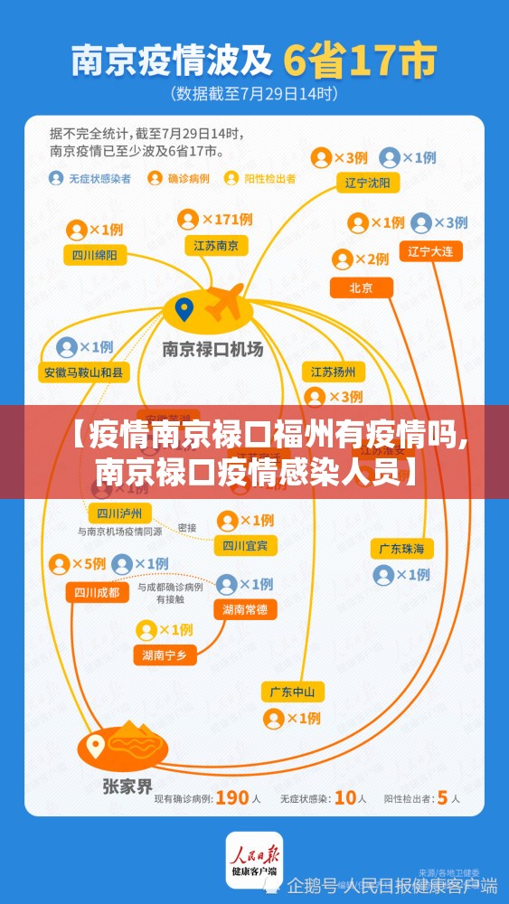 【疫情南京禄口福州有疫情吗,南京禄口疫情感染人员】