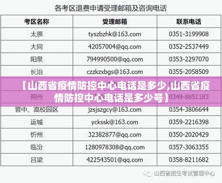 【山西省疫情防控中心电话是多少,山西省疫情防控中心电话是多少号】