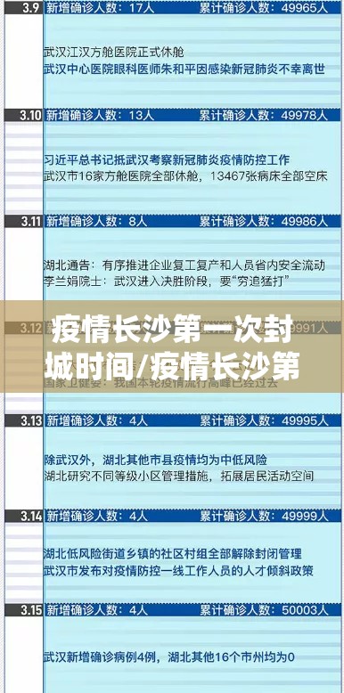 疫情长沙第一次封城时间/疫情长沙第一次封城时间是几点