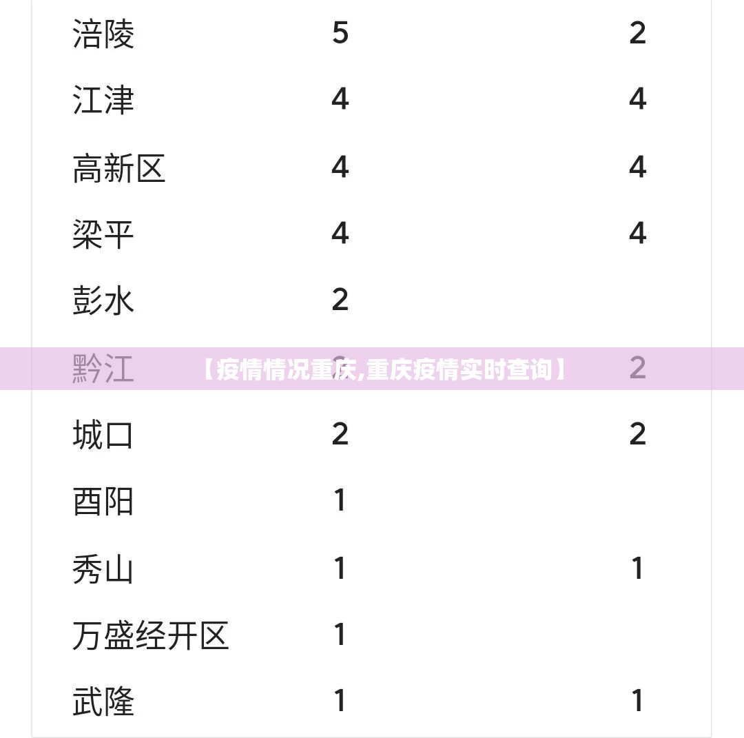 【疫情情况重庆,重庆疫情实时查询】