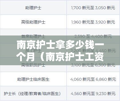 南京护士拿多少钱一个月（南京护士工资待遇）