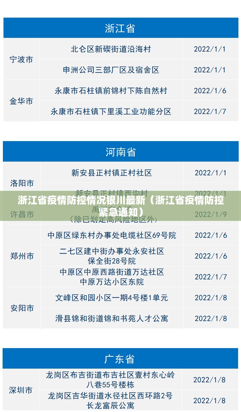 浙江省疫情防控情况银川最新（浙江省疫情防控紧急通知）