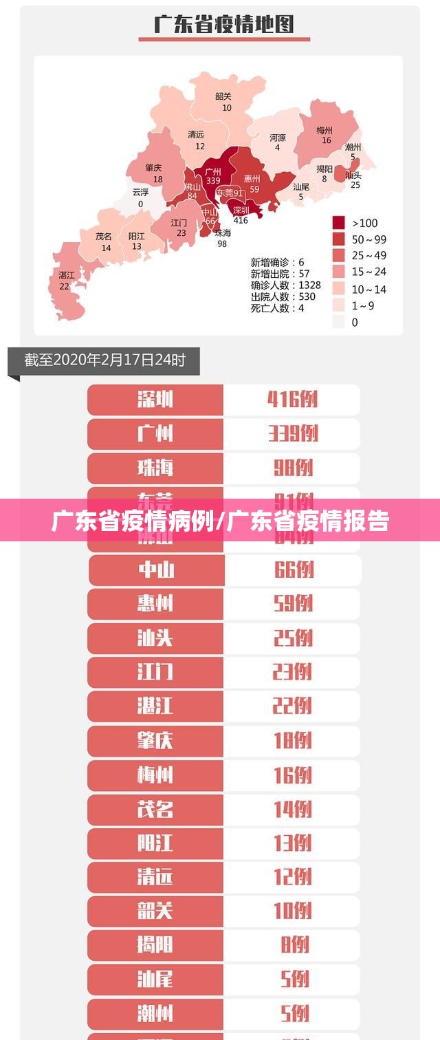 广东省疫情病例/广东省疫情报告