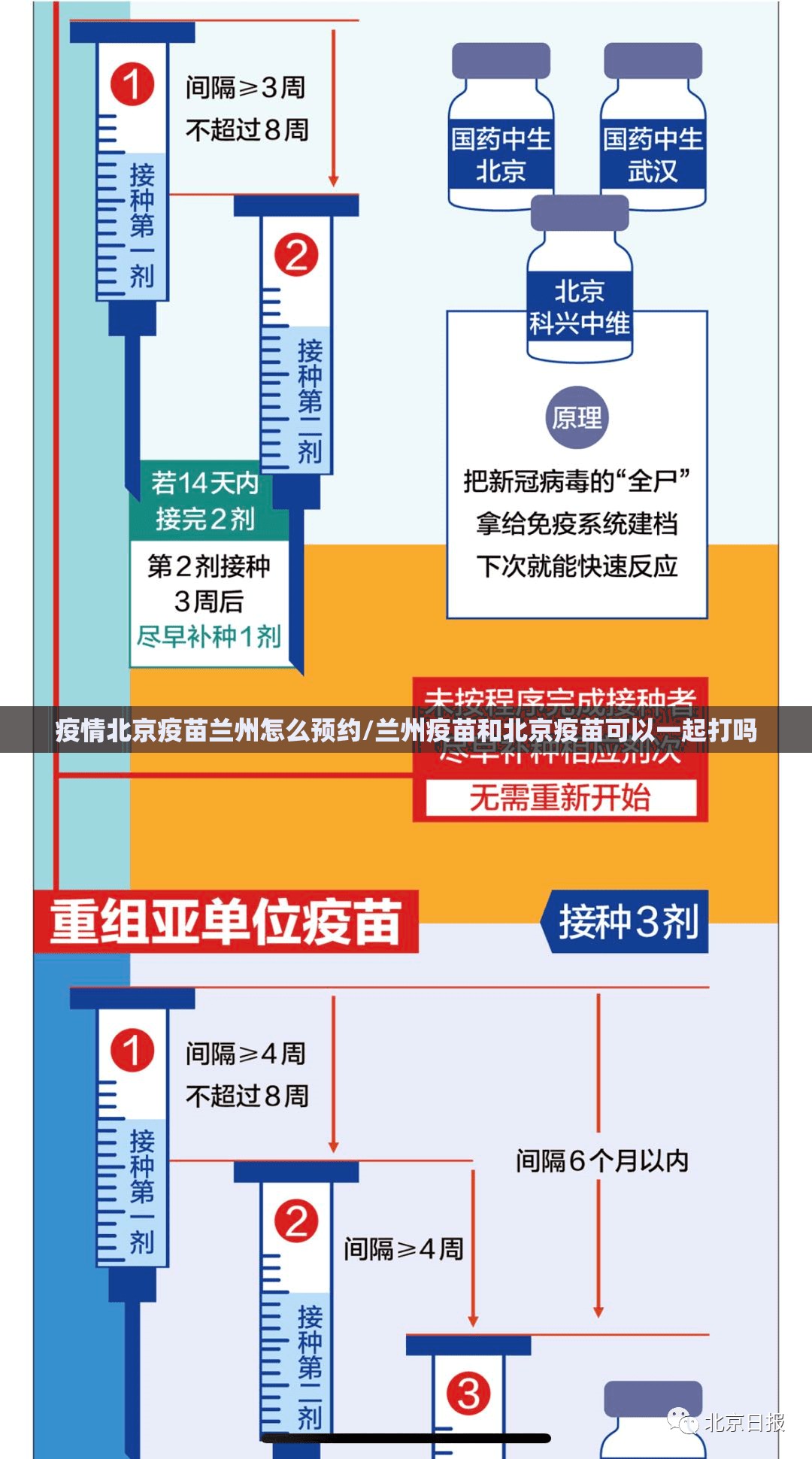 疫情北京疫苗兰州怎么预约/兰州疫苗和北京疫苗可以一起打吗