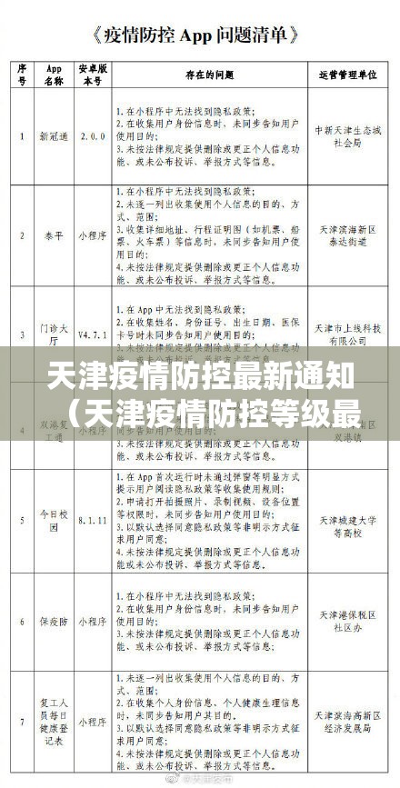天津疫情防控最新通知（天津疫情防控等级最新消息）