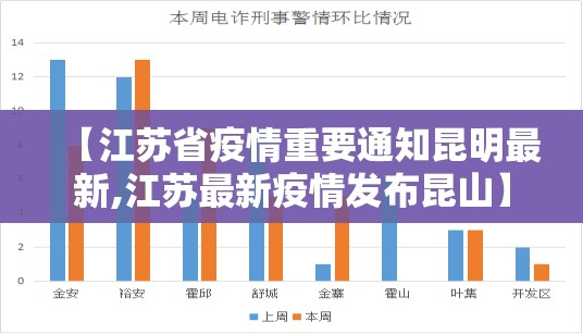 【江苏省疫情重要通知昆明最新,江苏最新疫情发布昆山】