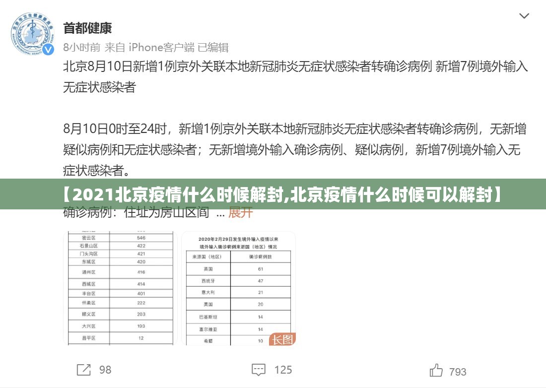 【2021北京疫情什么时候解封,北京疫情什么时候可以解封】