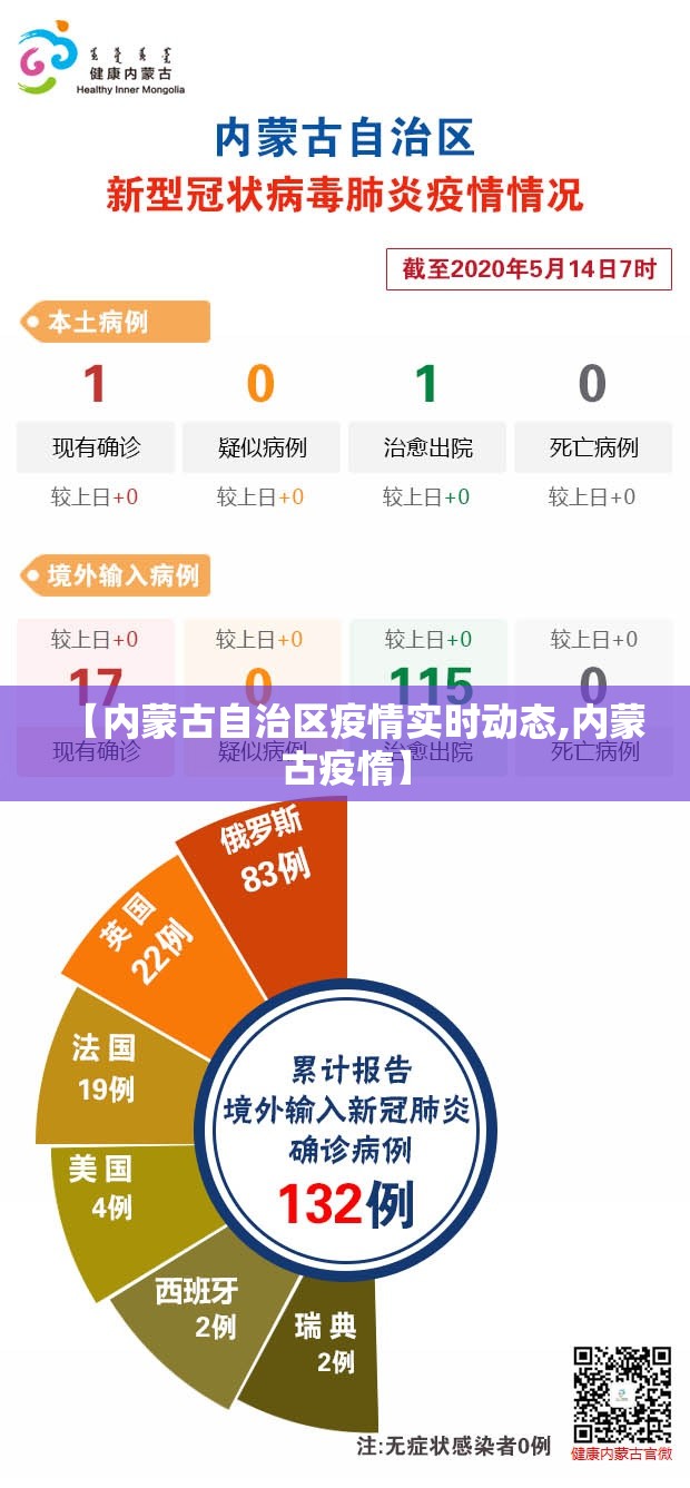 【内蒙古自治区疫情实时动态,内蒙古疫惰】