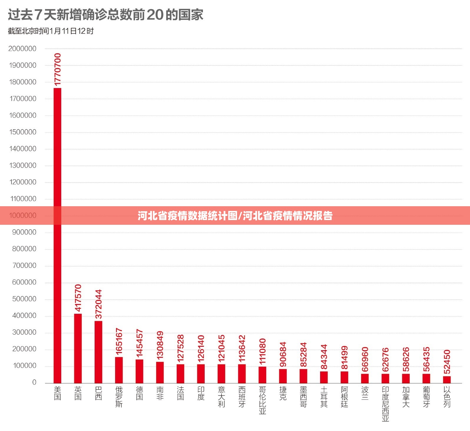 河北省疫情数据统计图/河北省疫情情况报告