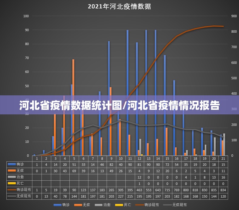 河北省疫情数据统计图/河北省疫情情况报告