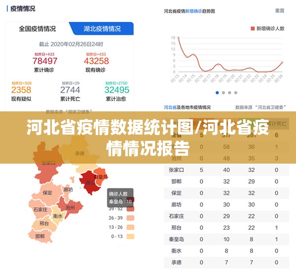 河北省疫情数据统计图/河北省疫情情况报告