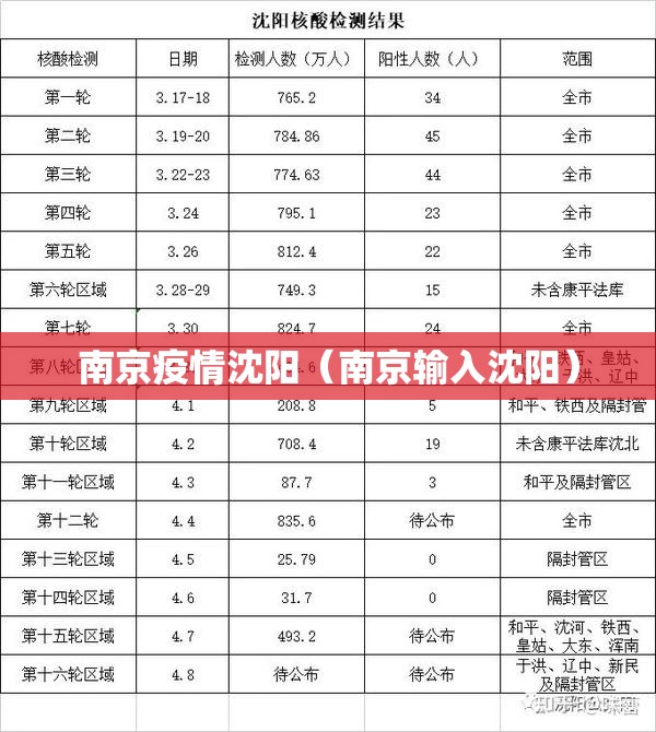 南京疫情沈阳（南京输入沈阳）