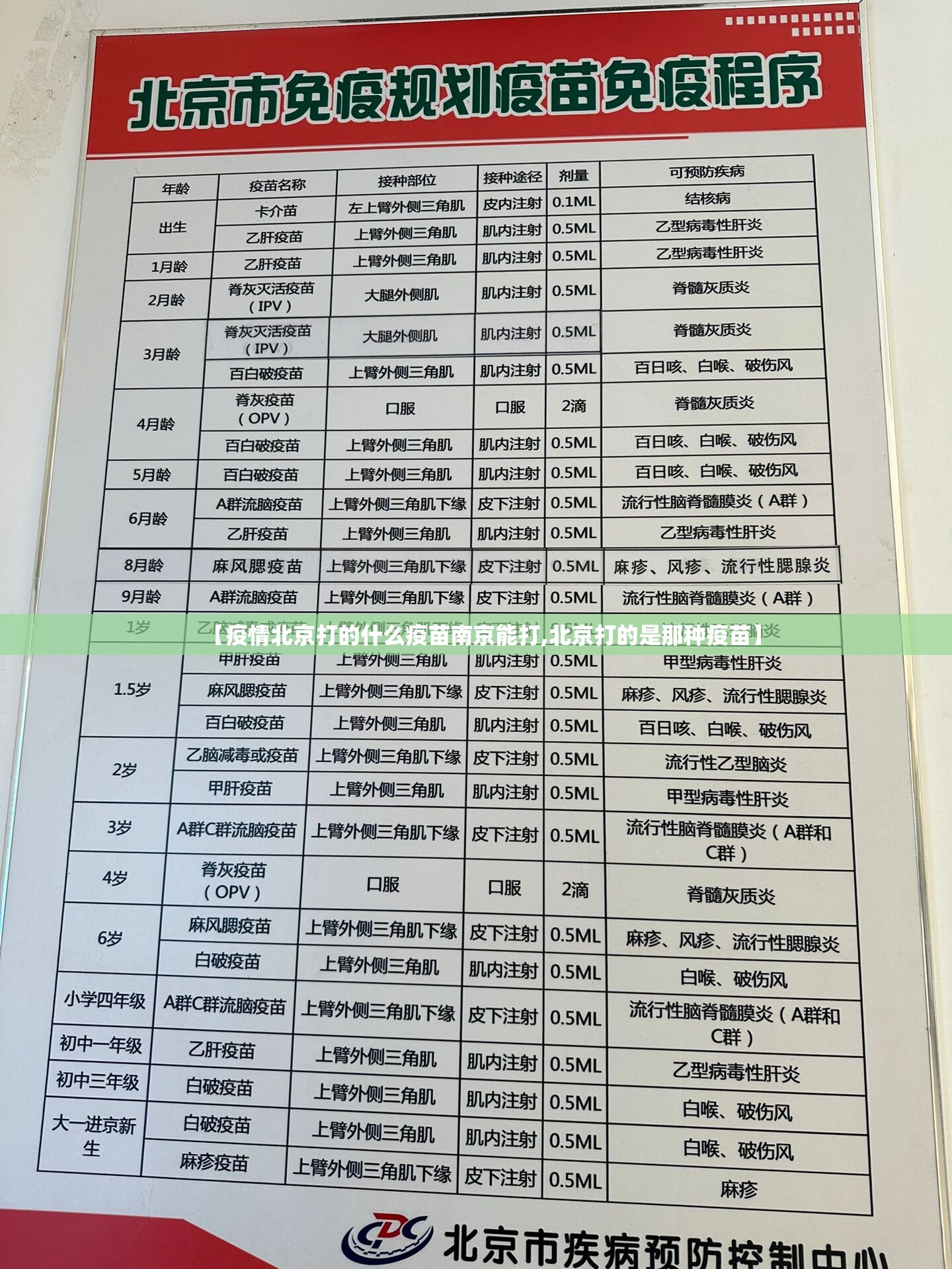 【疫情北京打的什么疫苗南京能打,北京打的是那种疫苗】