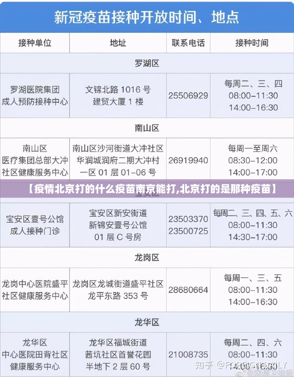 【疫情北京打的什么疫苗南京能打,北京打的是那种疫苗】