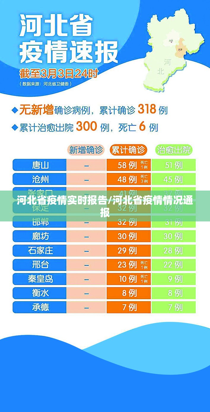 河北省疫情实时报告/河北省疫情情况通报